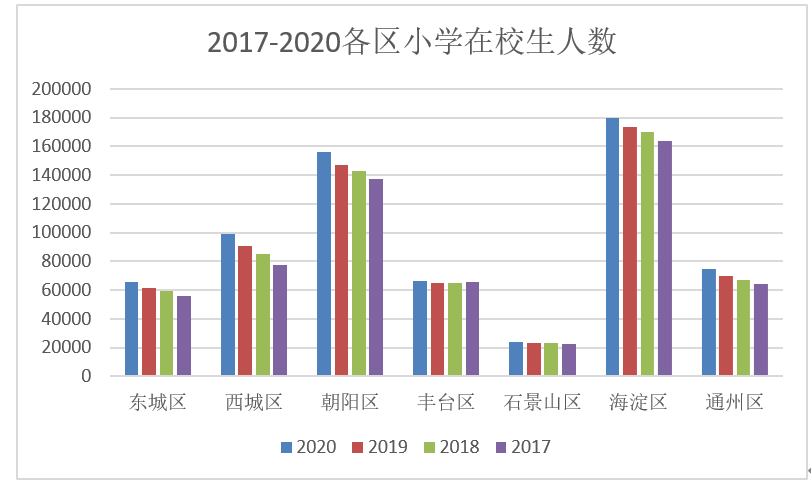 1000人小学覆盖多少人口_全中国人口有多少人