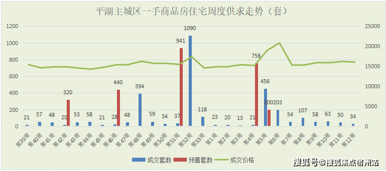 平湖街道人均gdp_中国最牛街道办,上市公司数量比一个省还多,人均GDP全球第一(3)