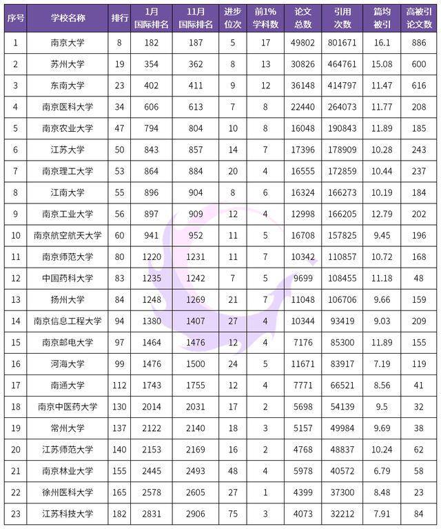 苏大排名_动漫里的美女大排名(3)