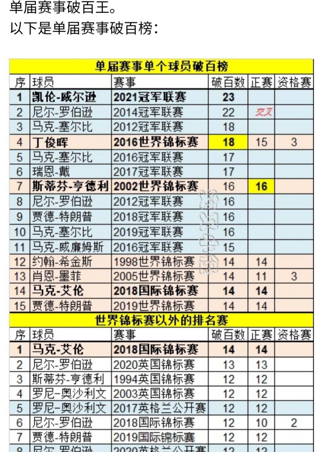 王哥视唱简谱_视唱简谱