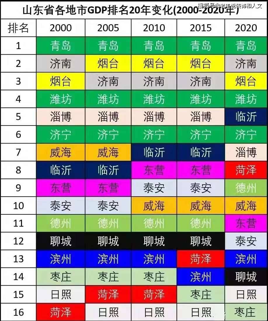 潍坊2020年gdp是多少_2016-2020年潍坊市地区生产总值、产业结构及人均GDP统计