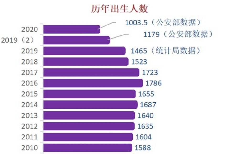 2020中国人口老龄化的发展趋势_中国人口老龄化趋势图(3)