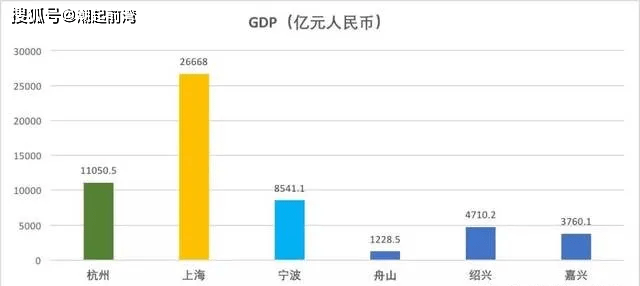 全球人口第一名_全球饥饿人口现状