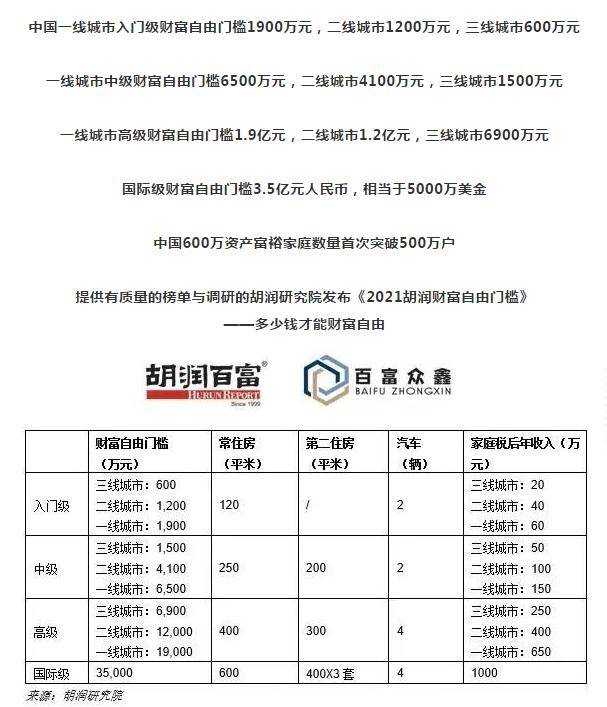 富人占总人口的百分之_百分九图片