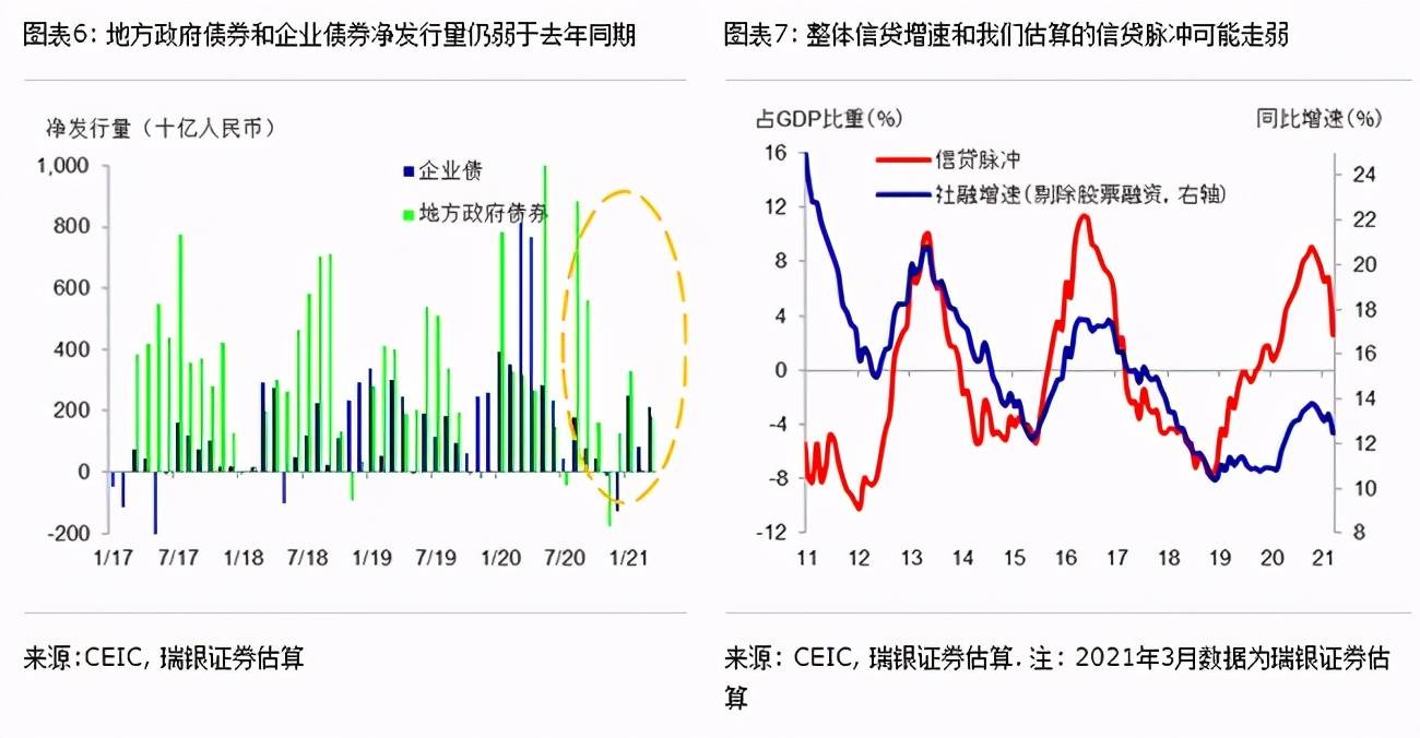 池州第一季度gdp实际增速_一季度18省市GDP增速跑赢全国 辽宁垫底仅1.9(2)