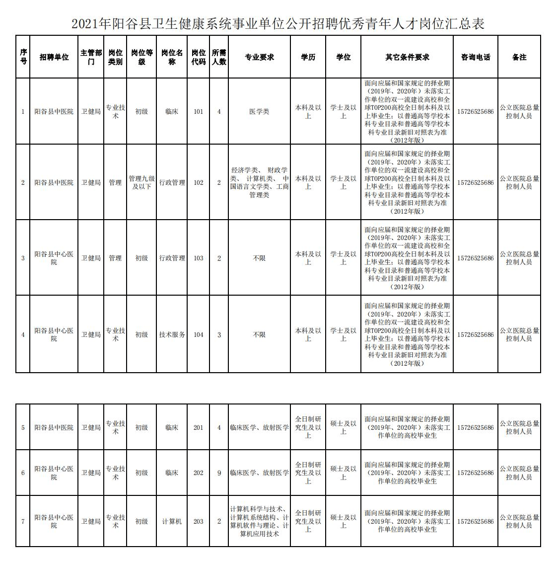 阳谷县人口_最低点县东北部七级镇郝林村