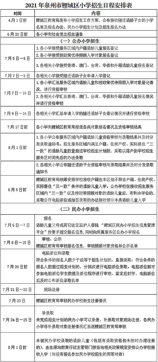 泉州2021年人口_泉州丰泽区人口分布图