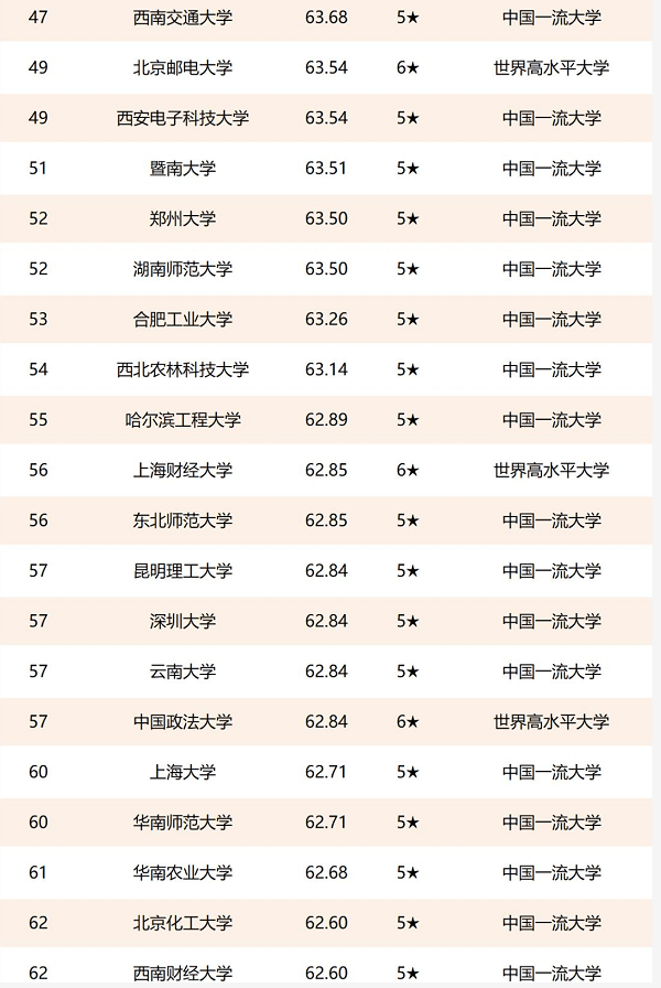 上海大学在全国排名_上海交通大学