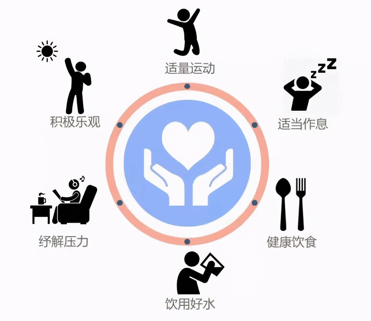 精致生活,告别亚健康-首选雅立光波汗蒸房_综合症