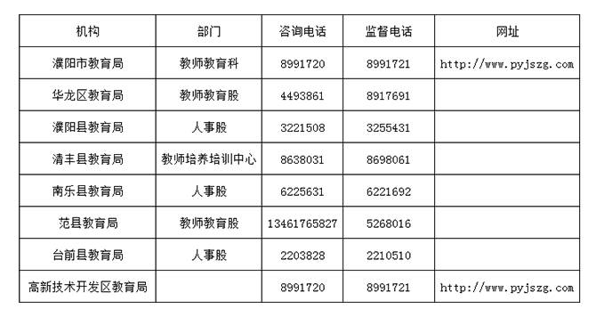 濮阳市人口2021_78人 濮阳这些单位公益性岗位招聘 大专以上可报