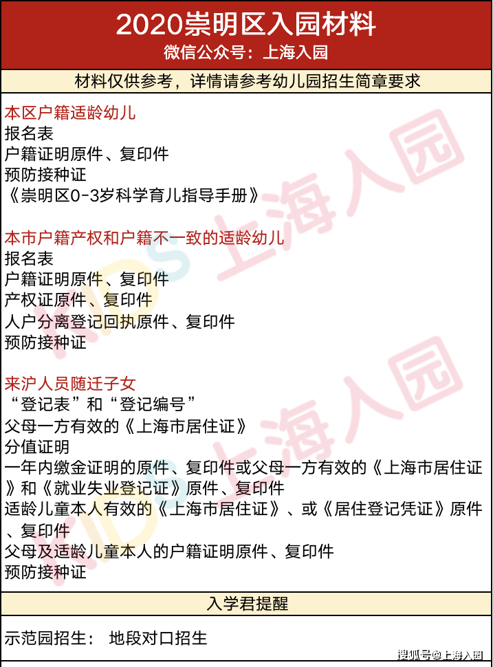 嘉定區來滬人員隨遷子女申請就讀幼兒園積分表嘉定區11浦東新區100