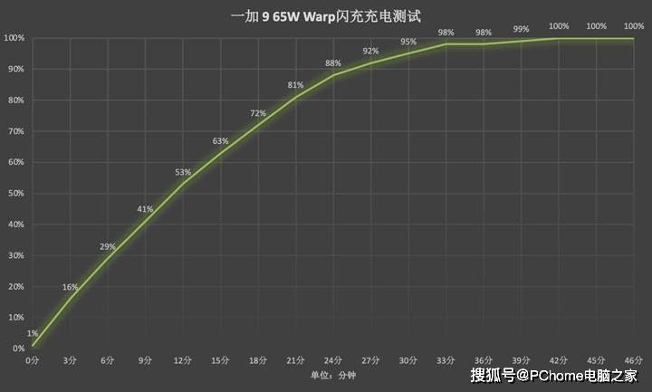 色彩|哈苏色彩调校引领影像潮流 一加 9全面评测