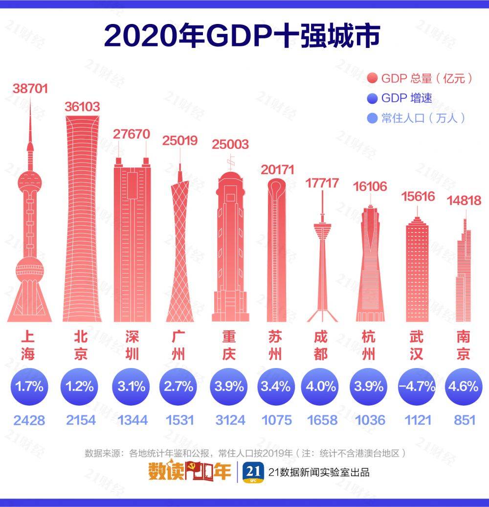 龙岩20年gdp_2016 2020年龙岩市地区生产总值 产业结构及人均GDP统计(3)