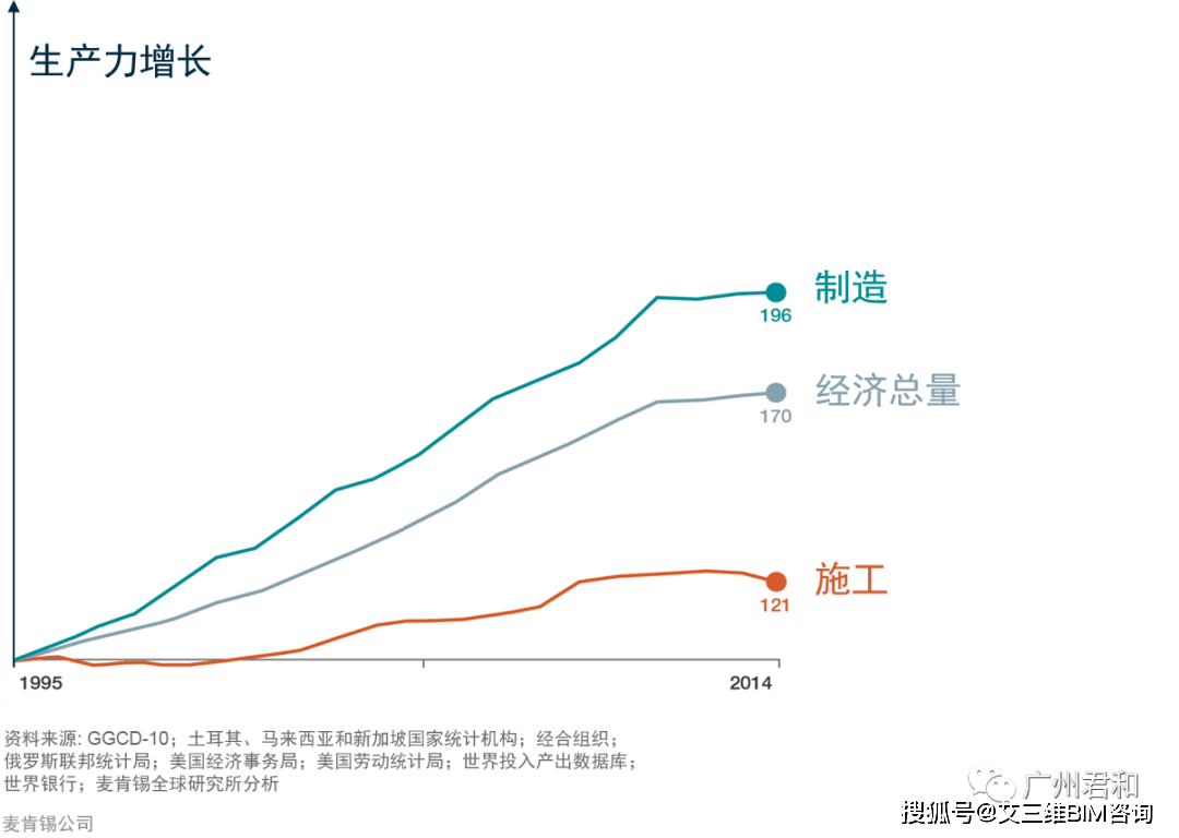 经济总量与发展速度对比_经济发展对比图片