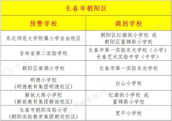 长春2021年3月gdp_经济正式步入寻顶期,复苏亮点由外转内 2021年3月经济数据点评(3)