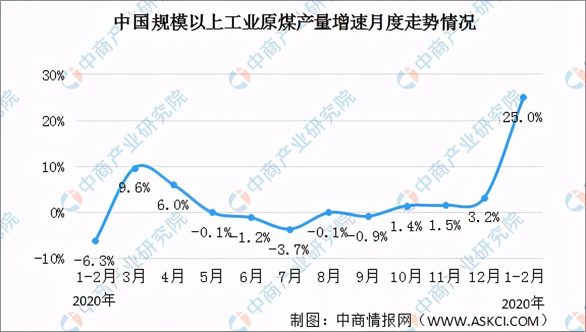 21年1 2月份能源生产情况 发电量同比增长19 5 图 中商情报网