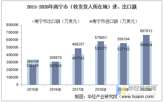 进出口总额除人口_人口普查图片(2)