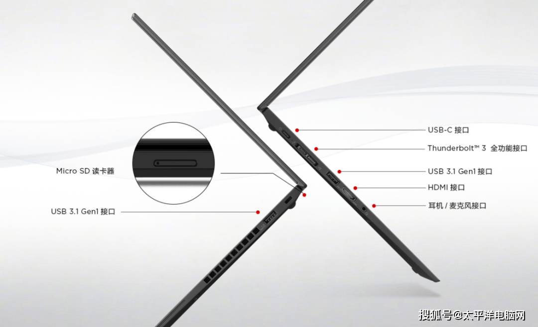 用户|ThinkPad X13 | 卖点1分钟概览，差旅用机选它没错！