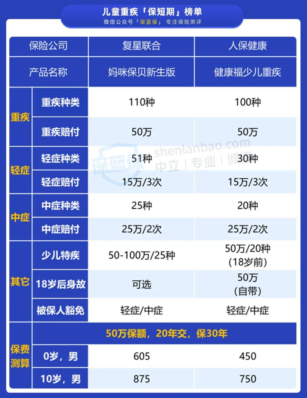 寿险排名2021_2021微信头像(3)
