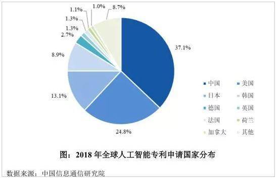 人口负增长人工智能_人工智能