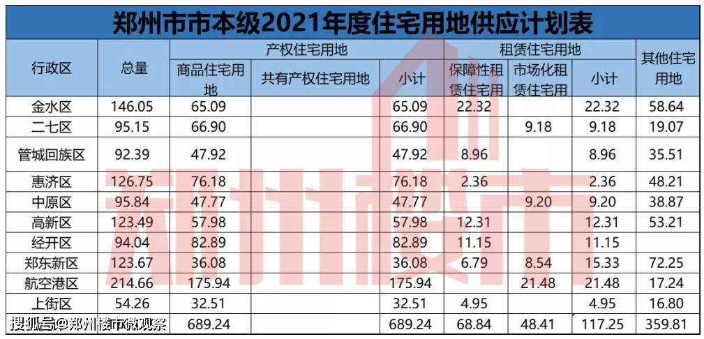 买卖土地增不增加GDP_昆明主城4月仅交易617亩土地 前四月卖地数量不增反减