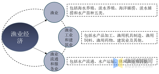 舟山渔业经济总量_2020舟山渔业油船