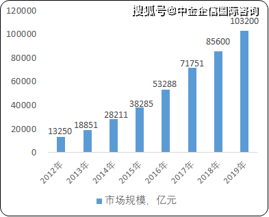 2021电商占我国gdp百分几_电商百强榜发布 总值近6万亿元,占上半年国内GDP12.92