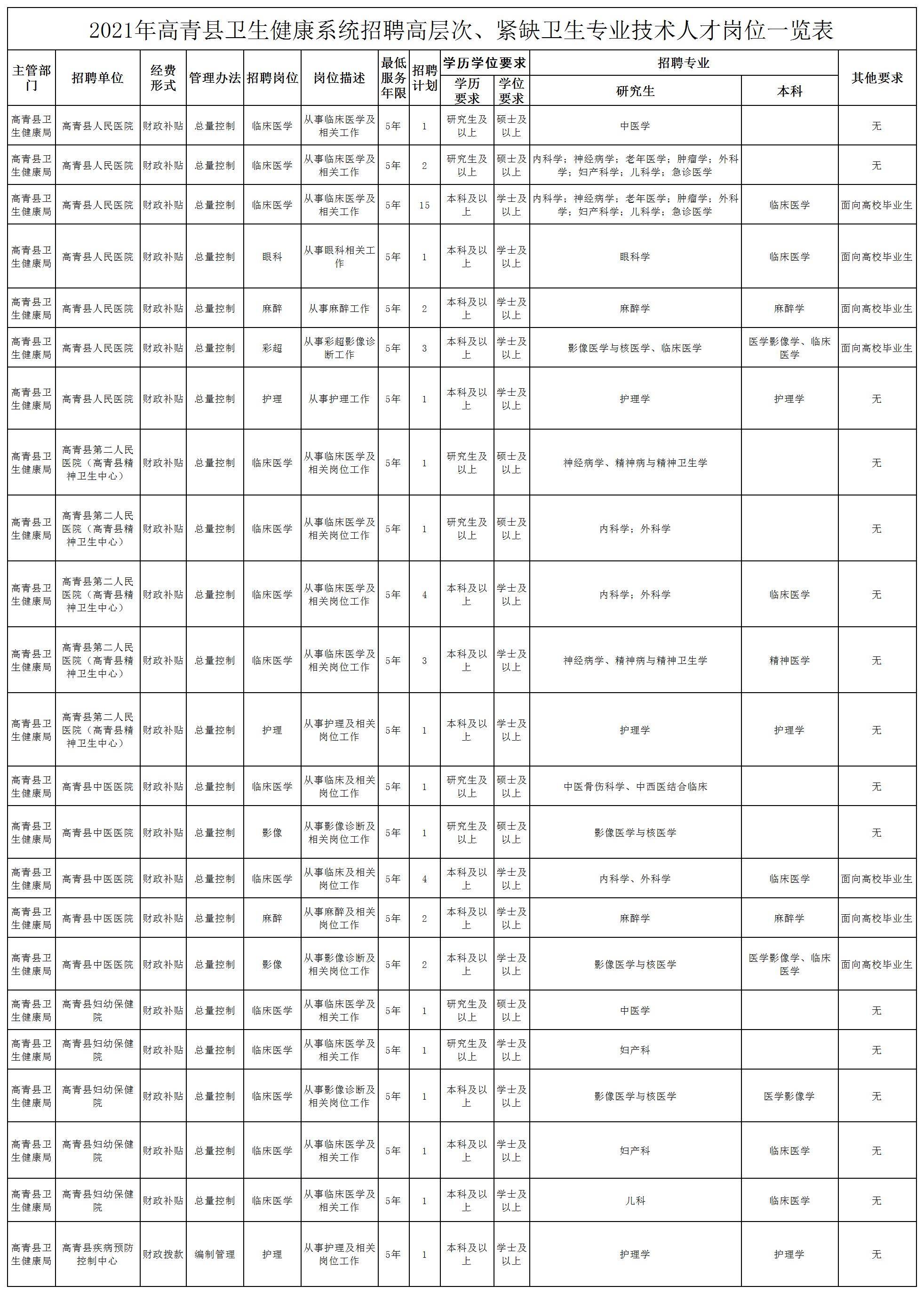 2021年淄博市各县市gdp_重磅 淄博各区县最新GDP排名出炉,你的家乡排第几(2)