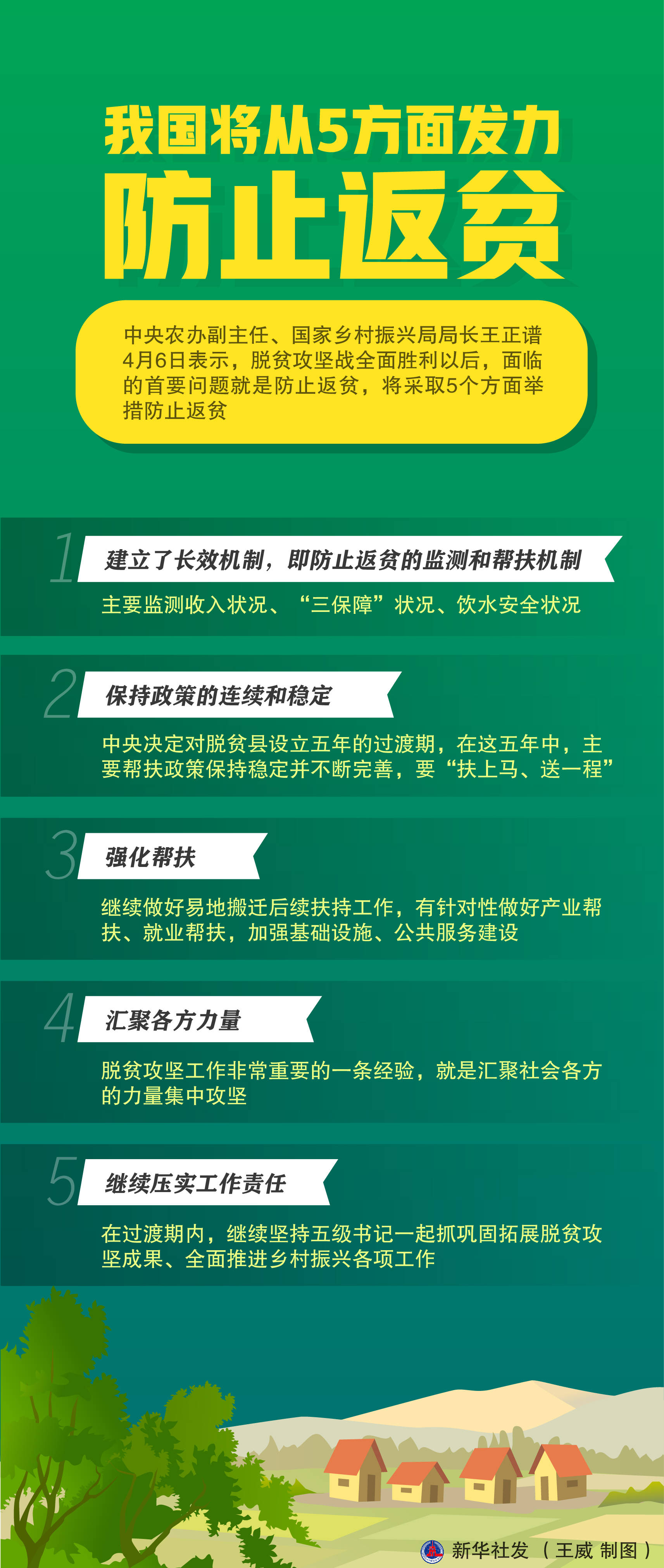 人类减贫的中国实践白皮书我国将从5方面发力防止返贫