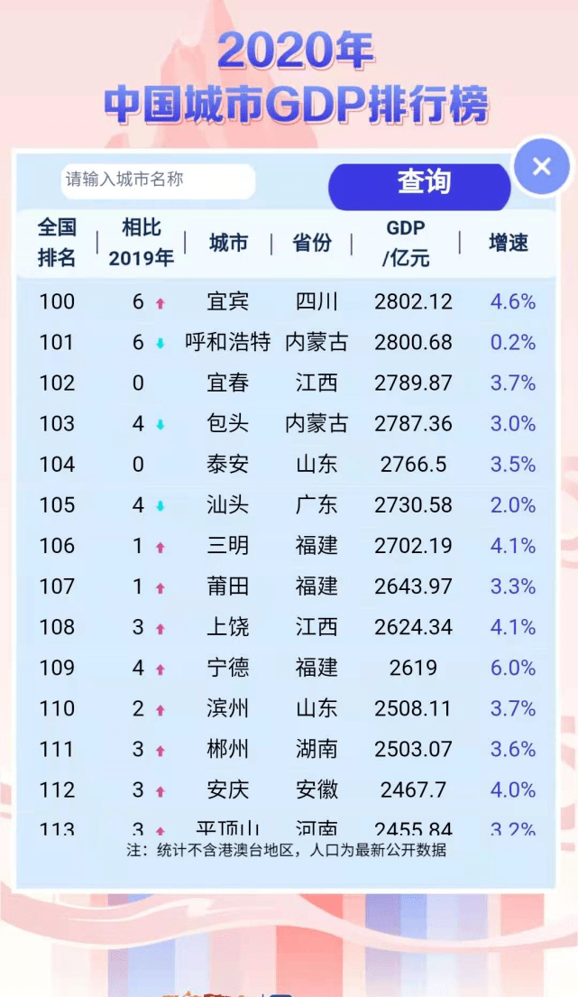 河北各市gdp排名2021