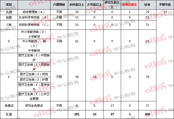 襄阳人口2021_被河南 陕西秒杀后,湖北 出手了