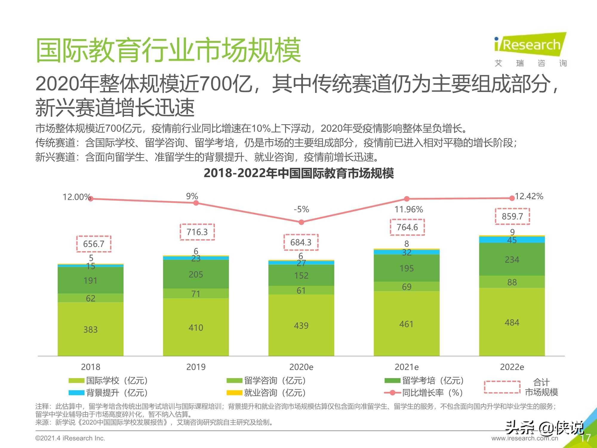 艾瑞咨询2021年中国教育培训行业发展趋势报告