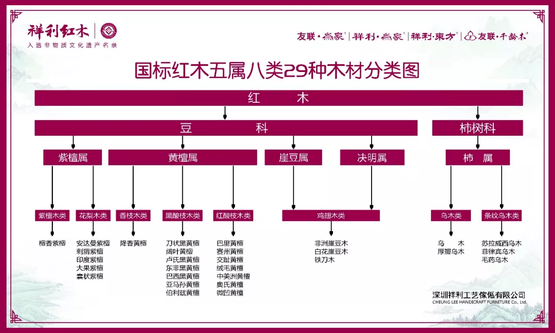 凭什么红木家具可以售至千万一般木头却不行