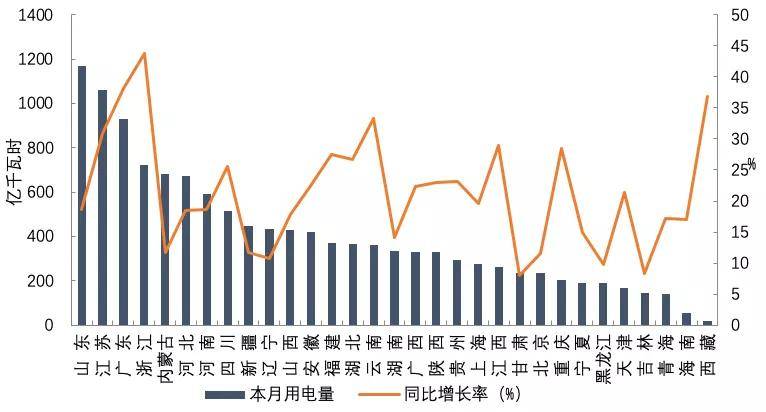 2021年1至2月湖州gdp_2021年1 2月部分省市财政收入,浙江升至第二 安徽超河北