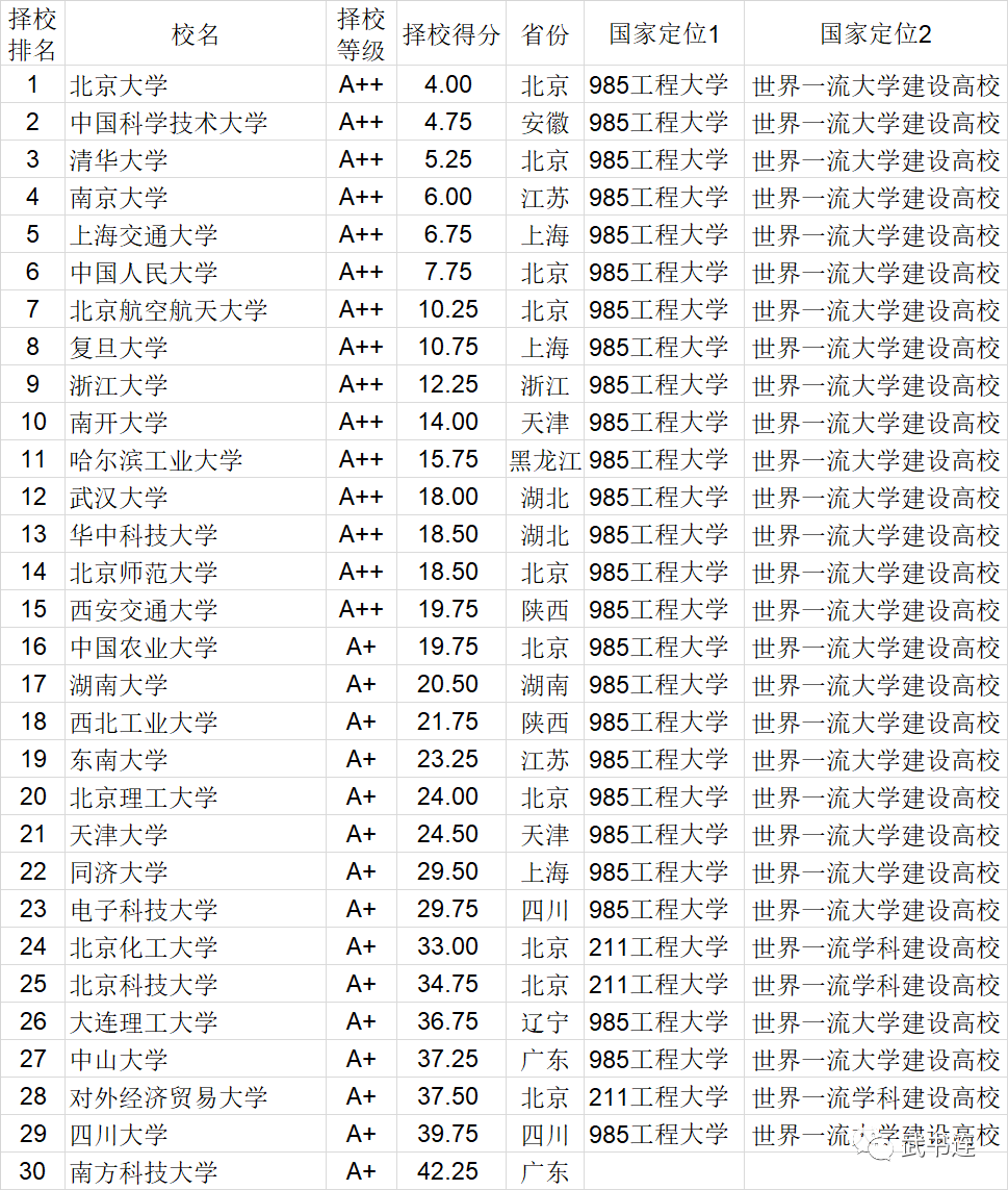 百家姓排名和人口排名差异很大_百家姓排名图片(3)