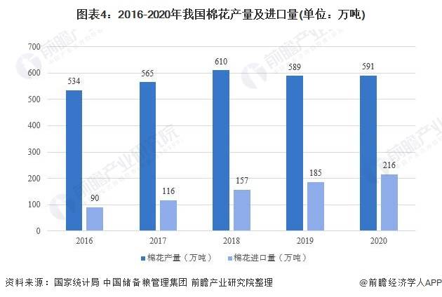 投入到衣物生产中的布料是否计入gdp_2019年中国经济 成绩单 今揭晓 你的收入能跑赢GDP增速吗