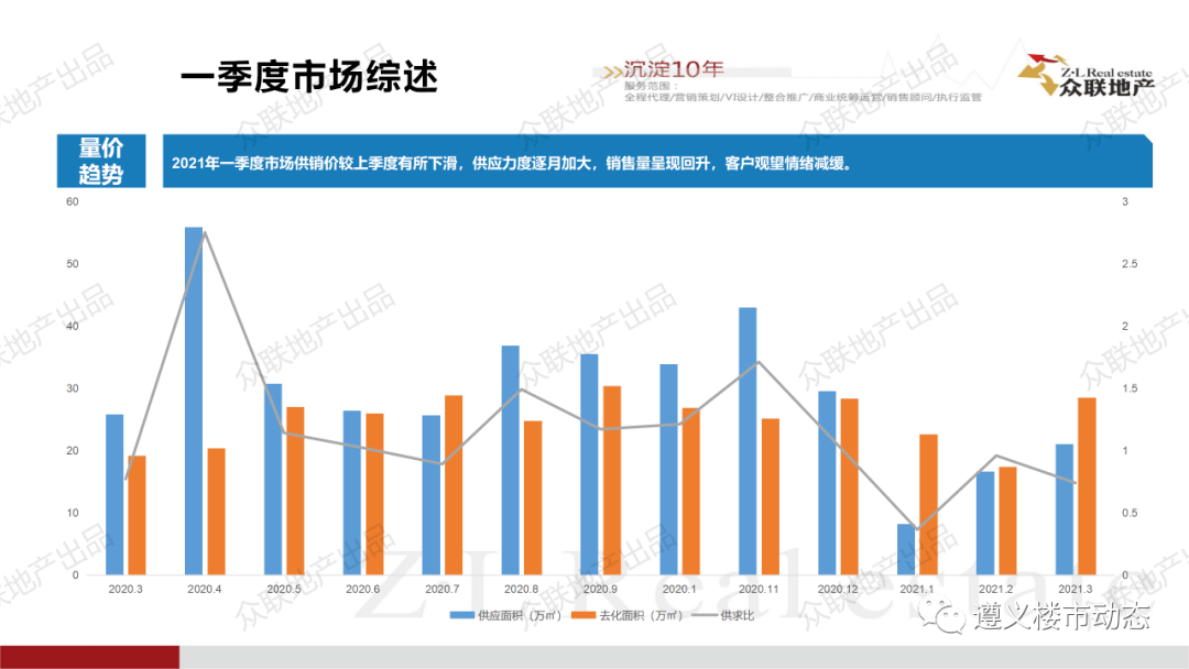 遵义各县2021第一季度gdp_国内18个省市公布2021年第一季度GDP增速,湖北翻身当家做主人