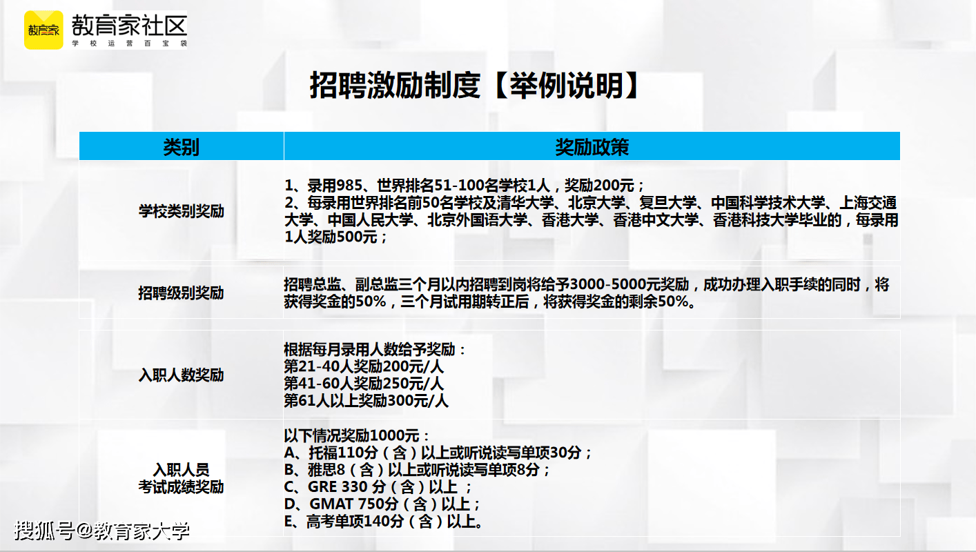 激励招聘_员工激励 确定招聘三要素,变固定薪酬模式为KSF薪酬绩效模式(3)