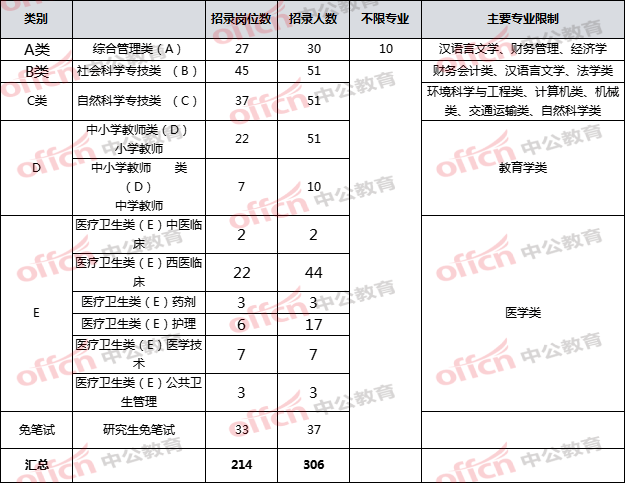 襄阳人口2021_被河南 陕西秒杀后,湖北 出手了(2)