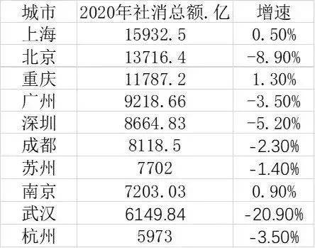 两百块吃顿饭算gdp_中国餐饮业有多强 火锅业1年吃光匈牙利GDP(2)