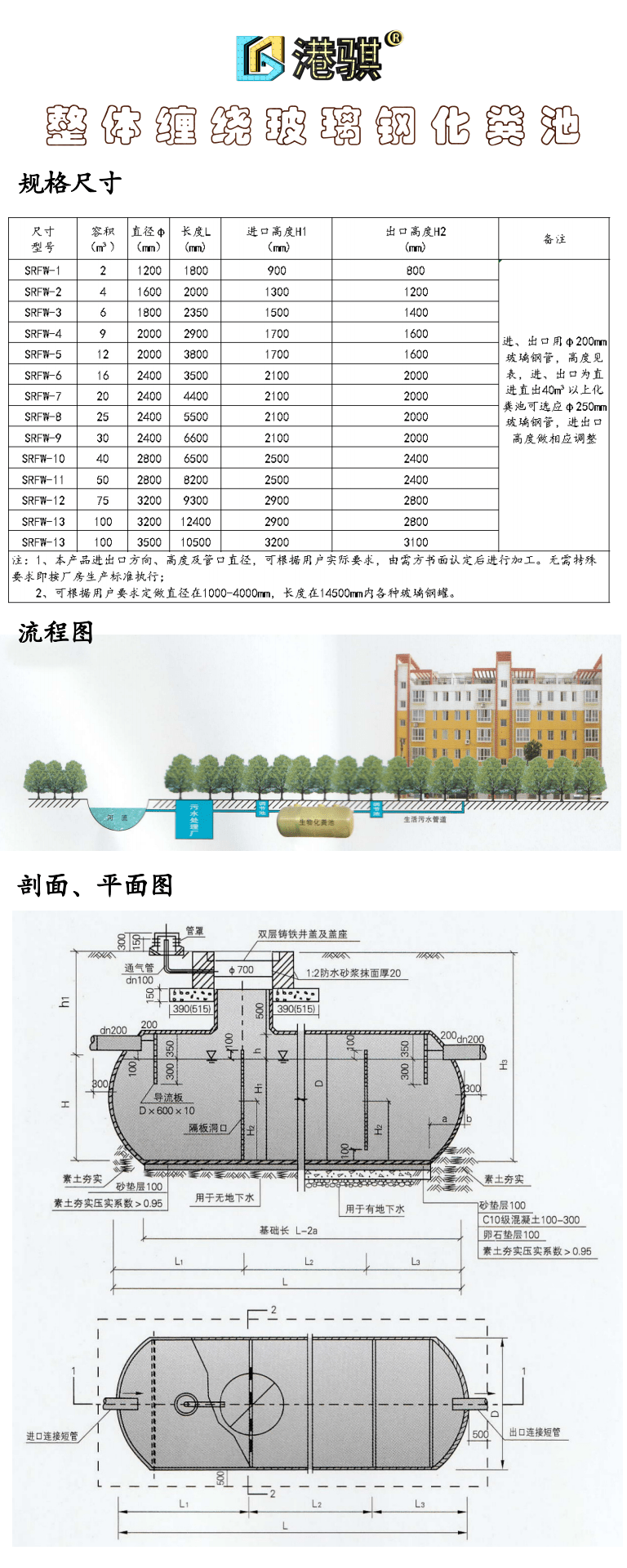 玻璃钢水罐的受热温度_化粪池