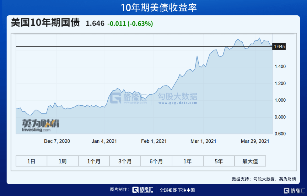 来风GDP(2)