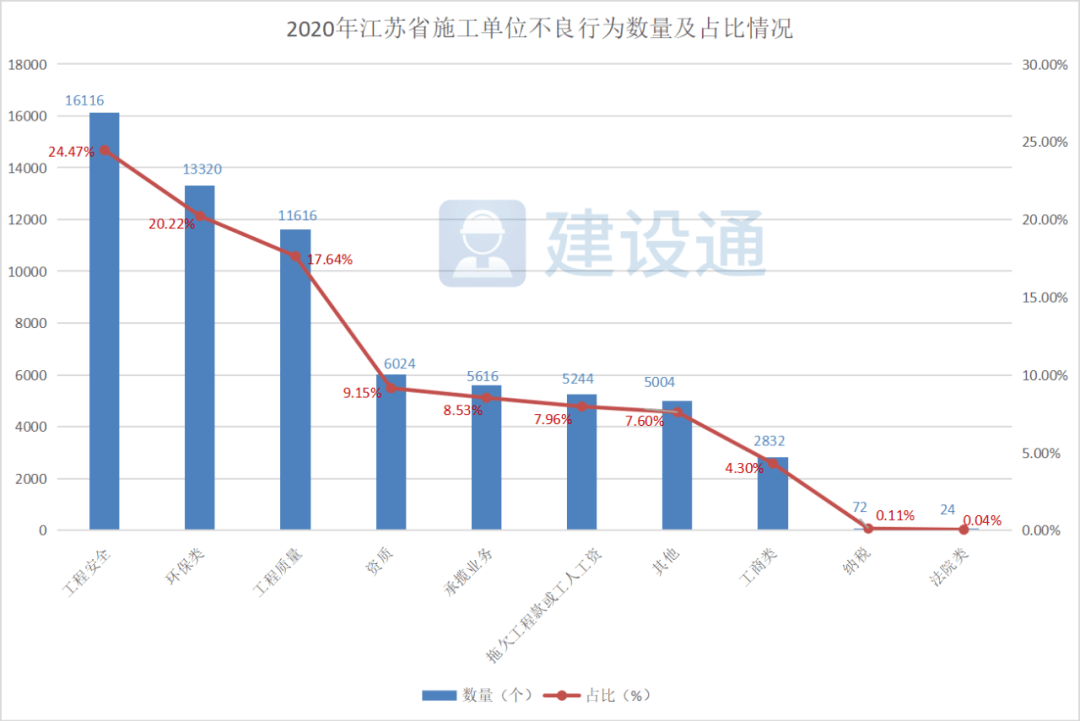 苏中建工集团2020gdp_上虞3家上榜 2020浙江企业百强榜出炉(2)