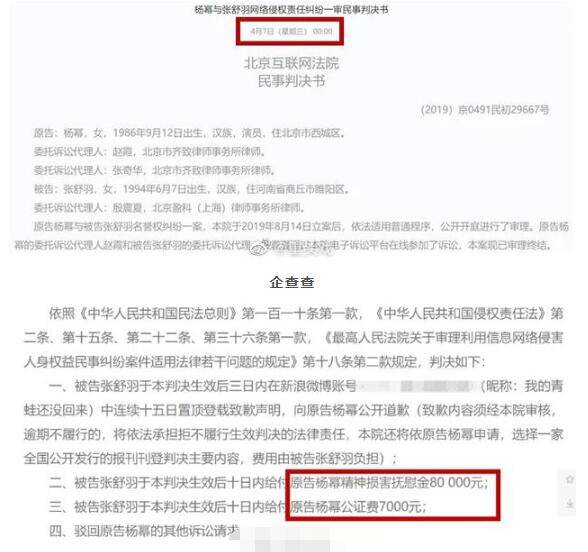杨幂网络侵权案一审胜诉 被告需支付精神损害赔偿金8万元 