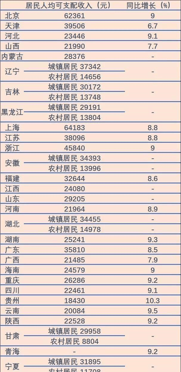 平均工资跟人均gdp_2016各省居民人均收入和人均GDP排名