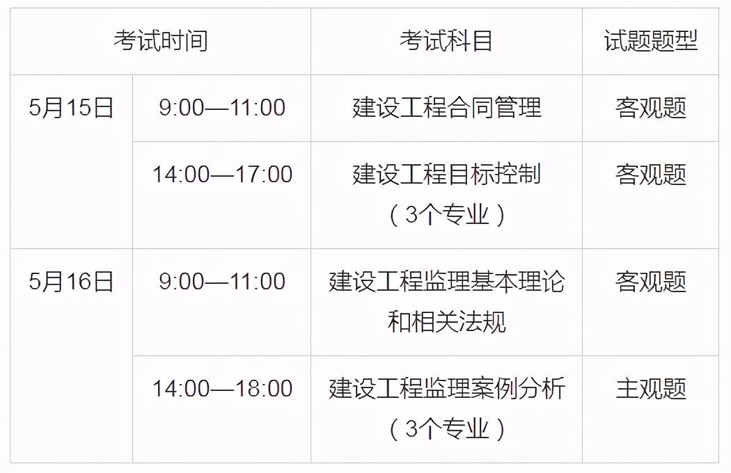 监理工程师证好考不_监理证考师工程好年审吗_2023年监理工程师证好考吗