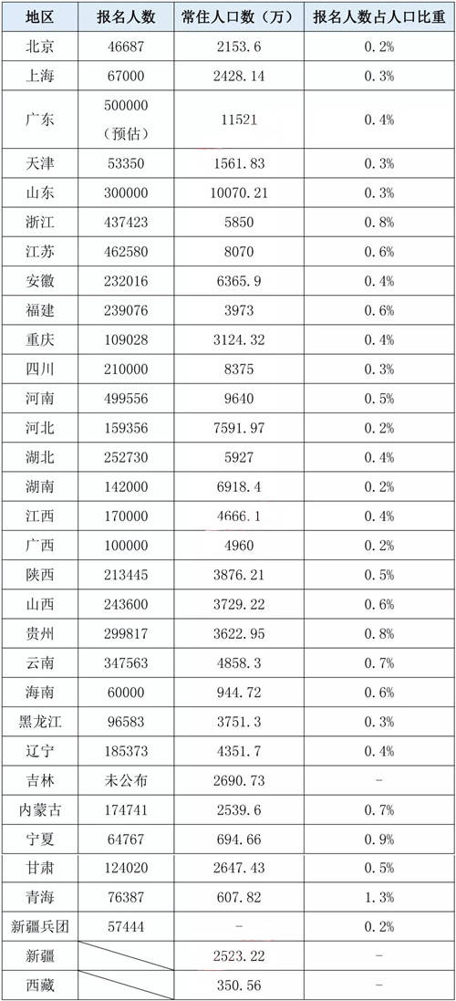 海南省常住人口多少_2030年海南常住人口将达1248万 全省人口发展规划公布(3)