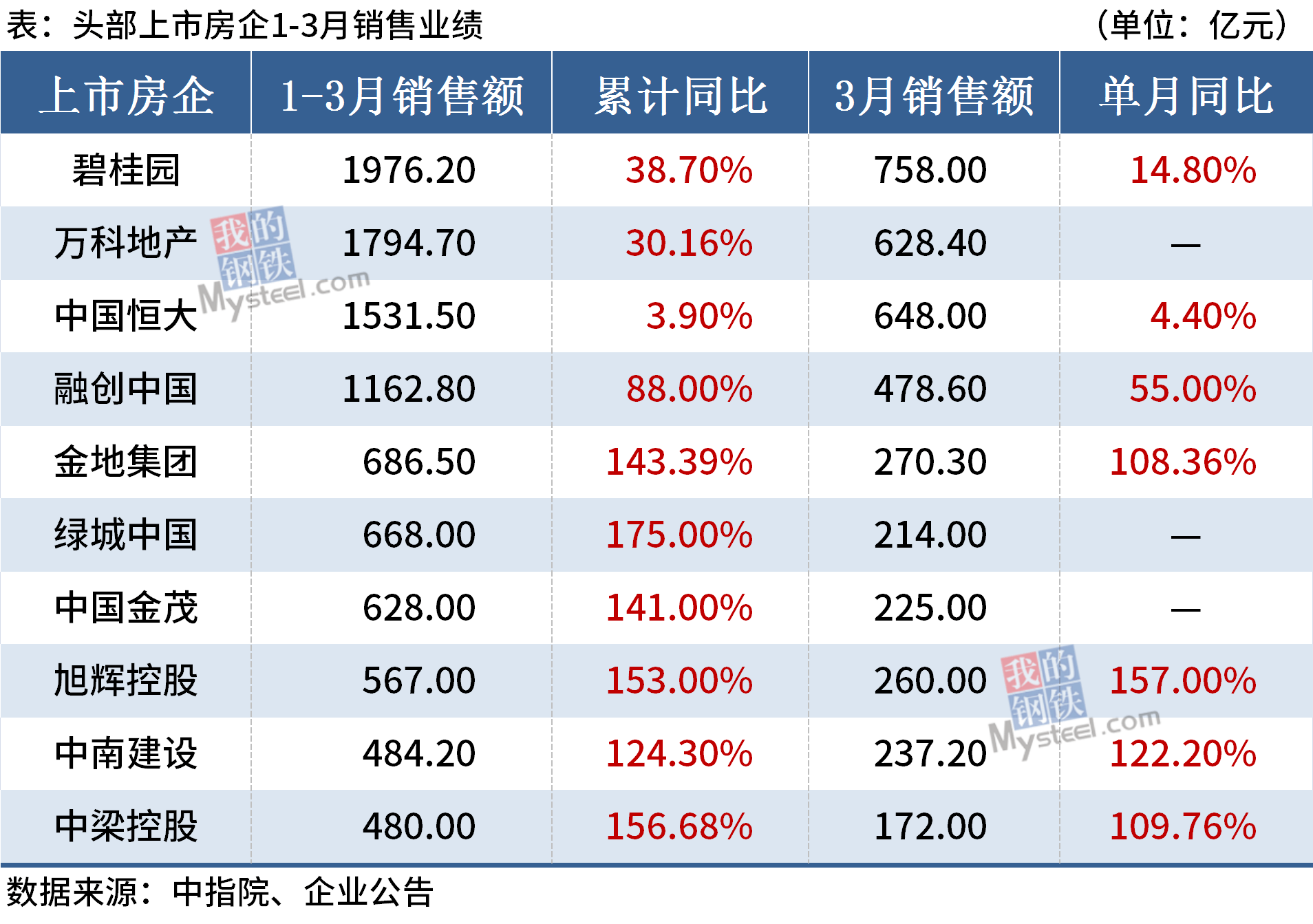 人口超一亿的国家1002无标题_一亿人民币图片(3)