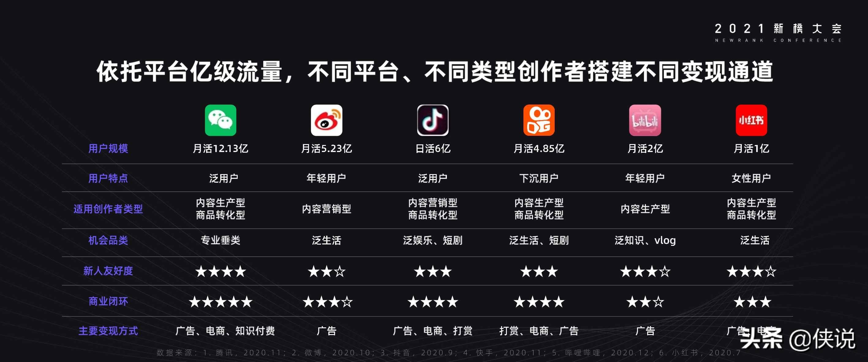 内容创作平台