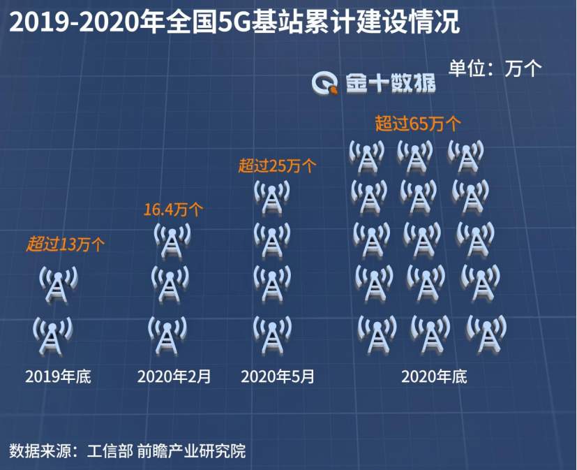 日本|曾2次撤出在华业务，日本京瓷斥269亿投资5G！将赴越南建厂